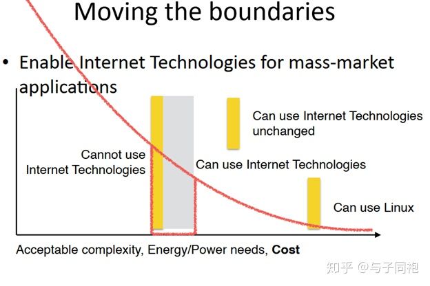 物联网的两种不同世界观 - 图3