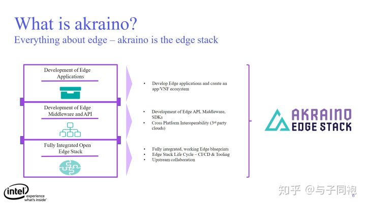 22个边缘计算Edge Computing - 图27