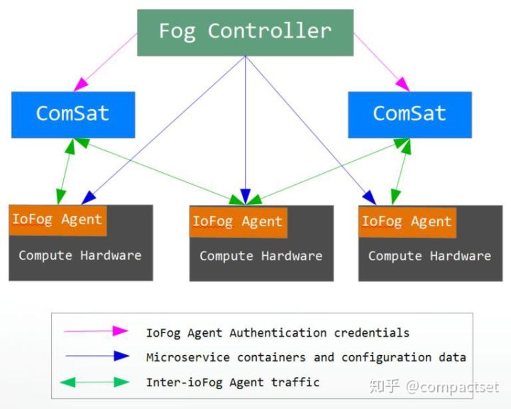 22个边缘计算Edge Computing - 图7