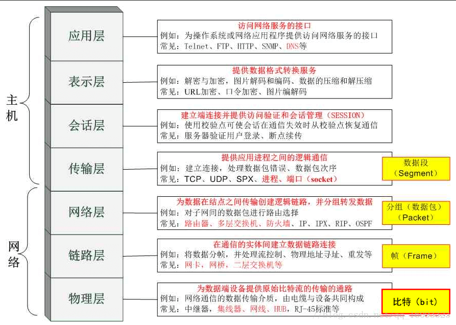 通用物联网理解模型 - 图2