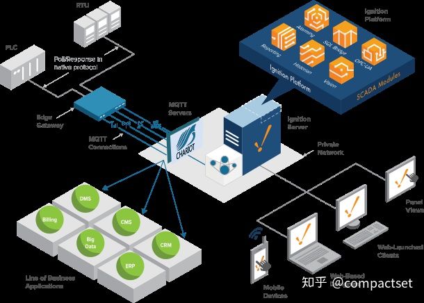 22个边缘计算Edge Computing - 图10