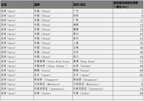 机智云 - 图19