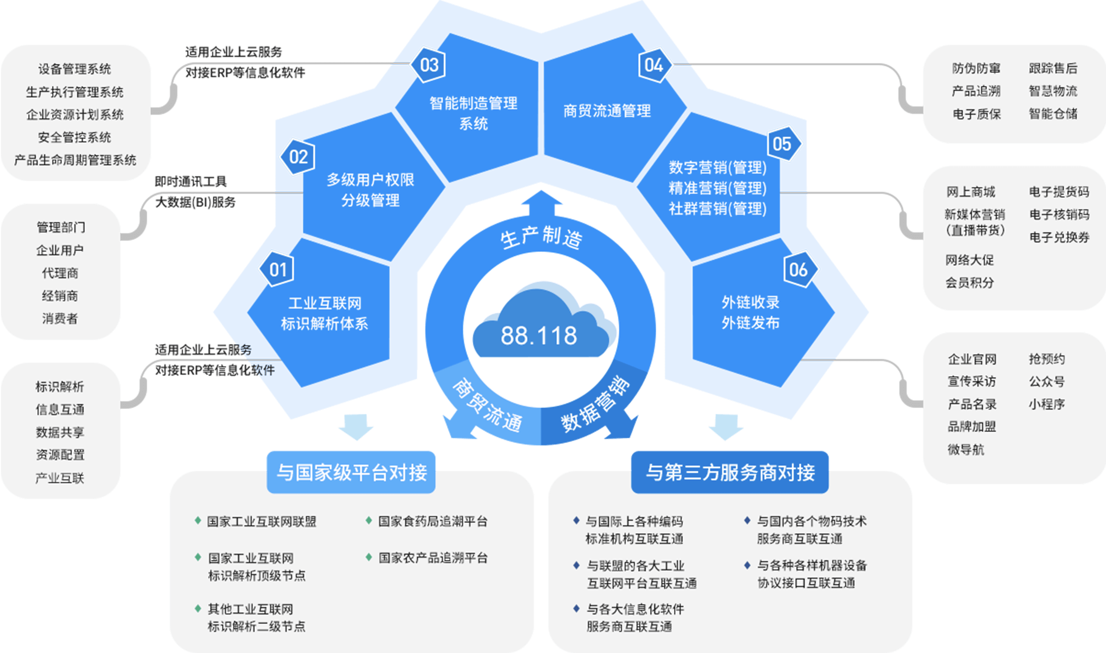 中天互联 - 图8