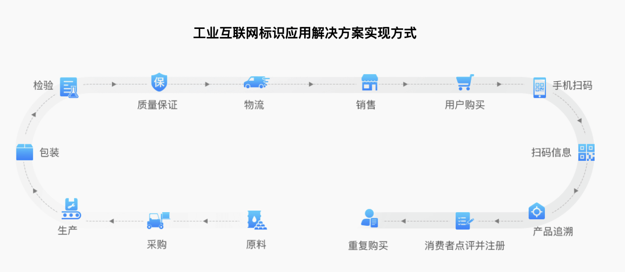 中天互联 - 图6