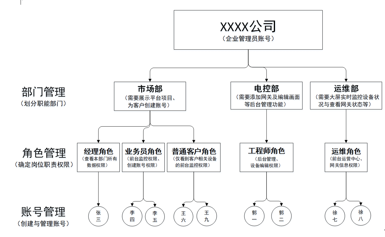 河北蓝蜂EMCP - 图16