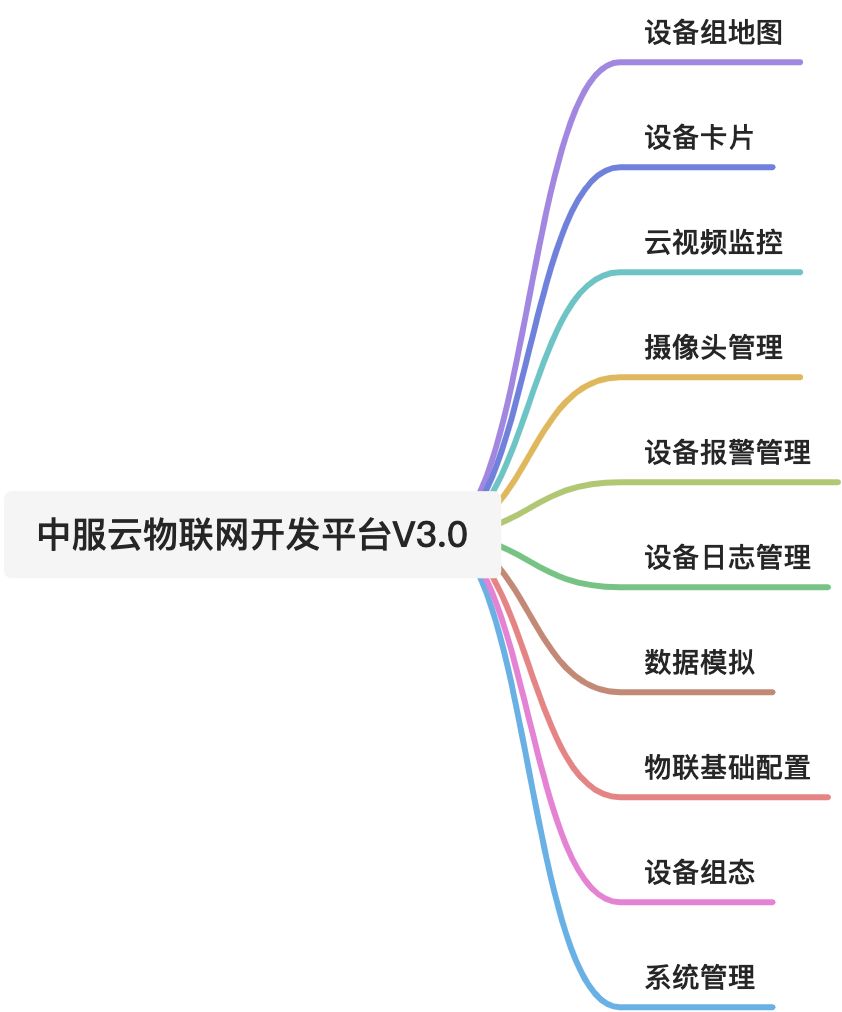 中服云工业互联网平台 - 图15