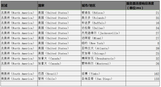 机智云 - 图22