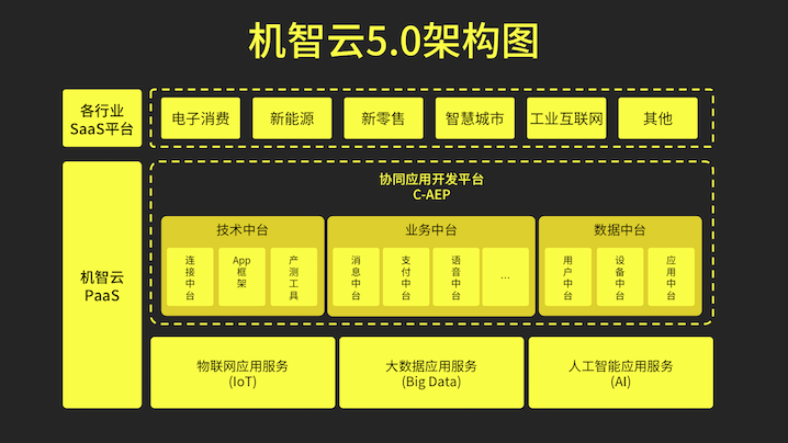 机智云 - 图24