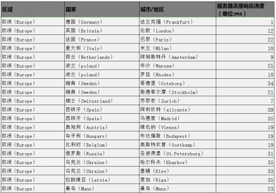 机智云 - 图21