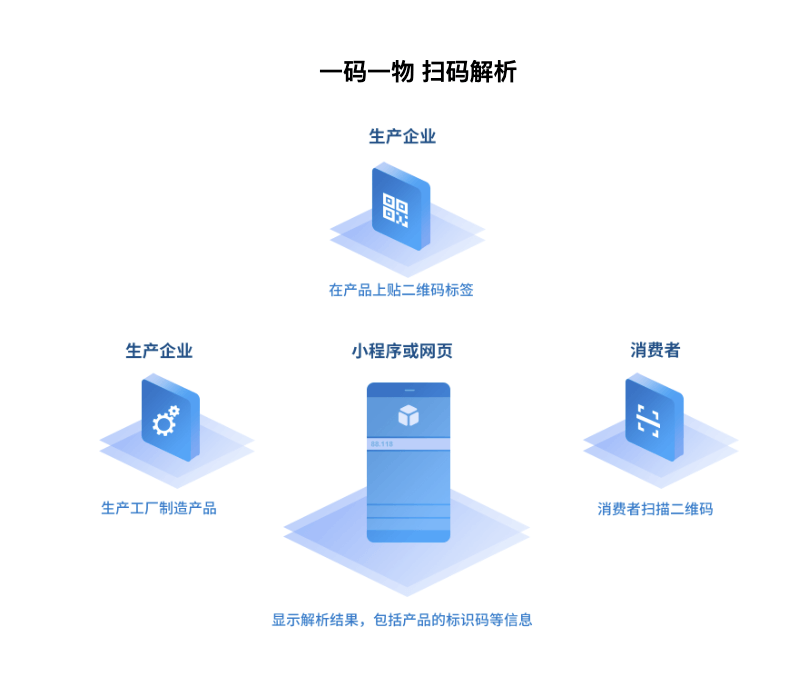 中天互联 - 图5