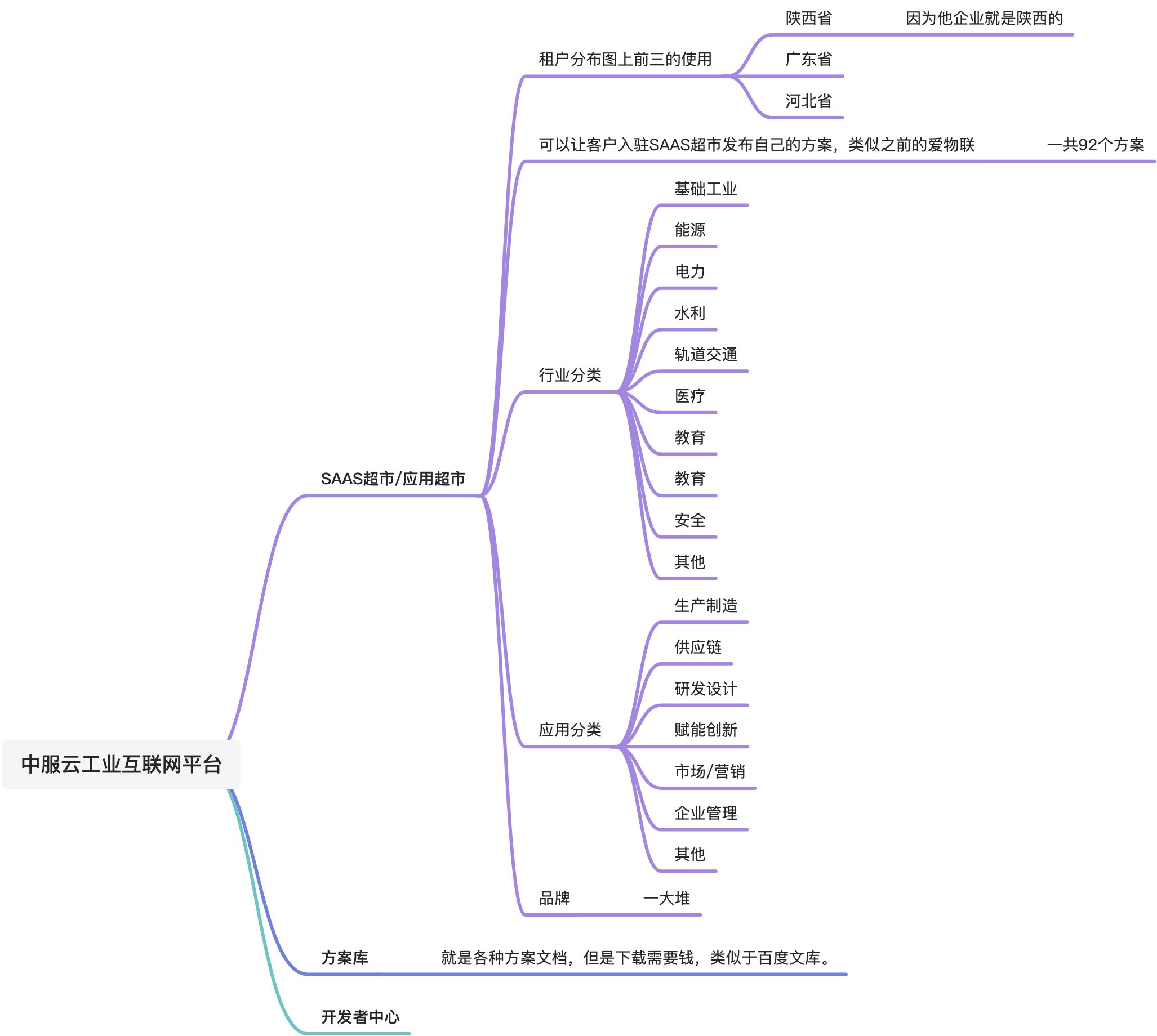 中服云工业互联网平台 - 图6