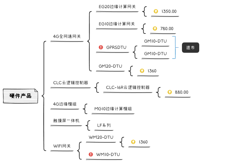 河北蓝蜂EMCP - 图4