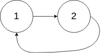 141. 环形链表 - 力扣(LeetCode) - 图2