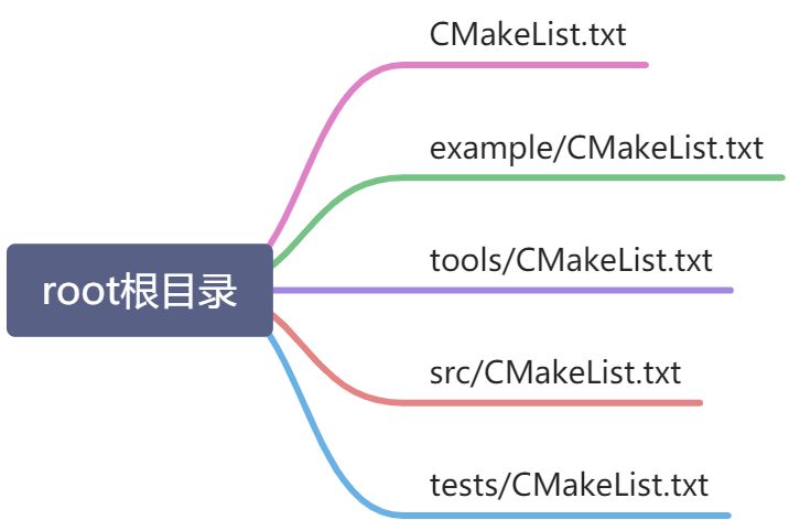 常用命令概述 - 图1