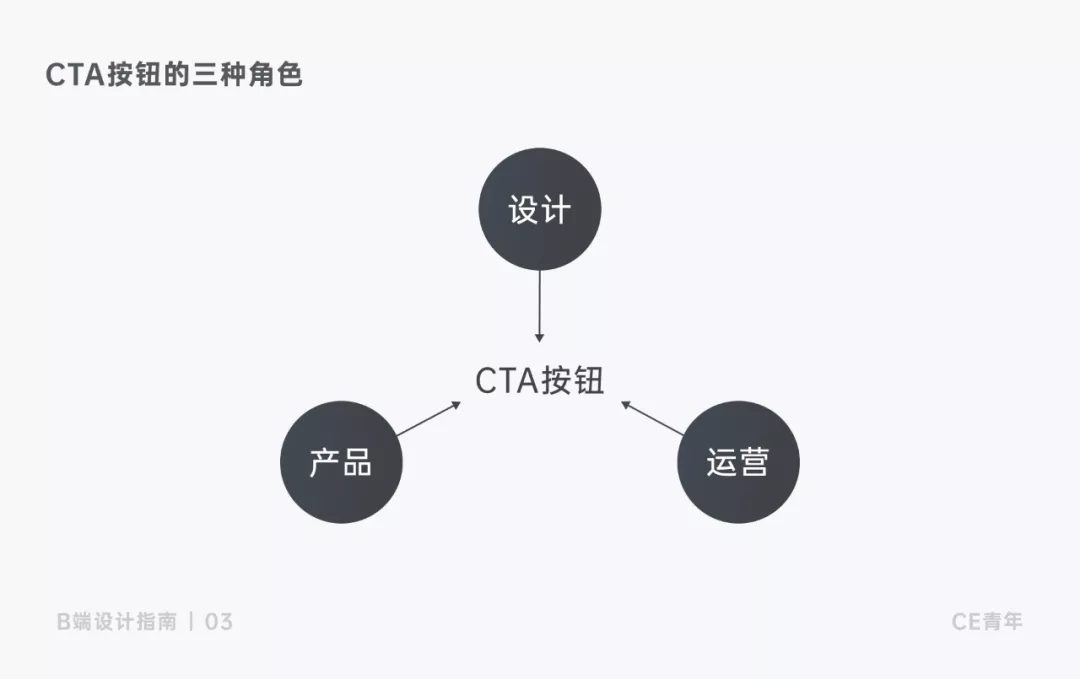 B端设计中常用的按钮 - 图13