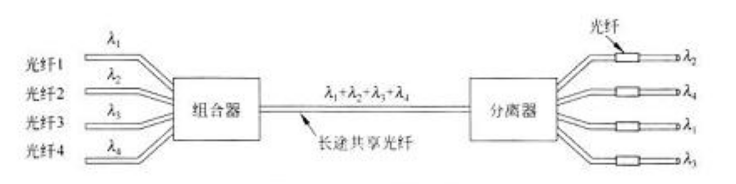第二章 物理层 - 图9