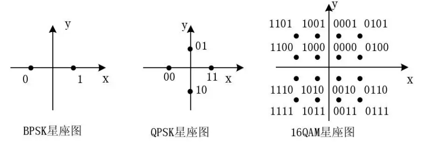 第二章 物理层 - 图5