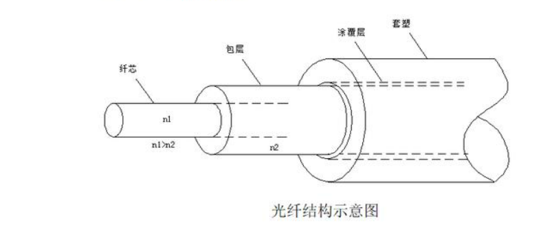 第二章 物理层 - 图1