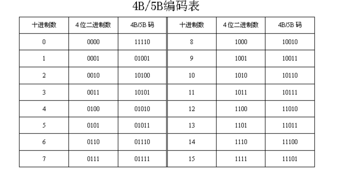 第二章 物理层 - 图4