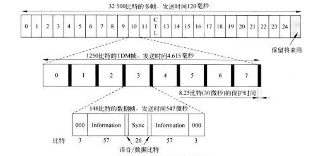 第二章 物理层 - 图10