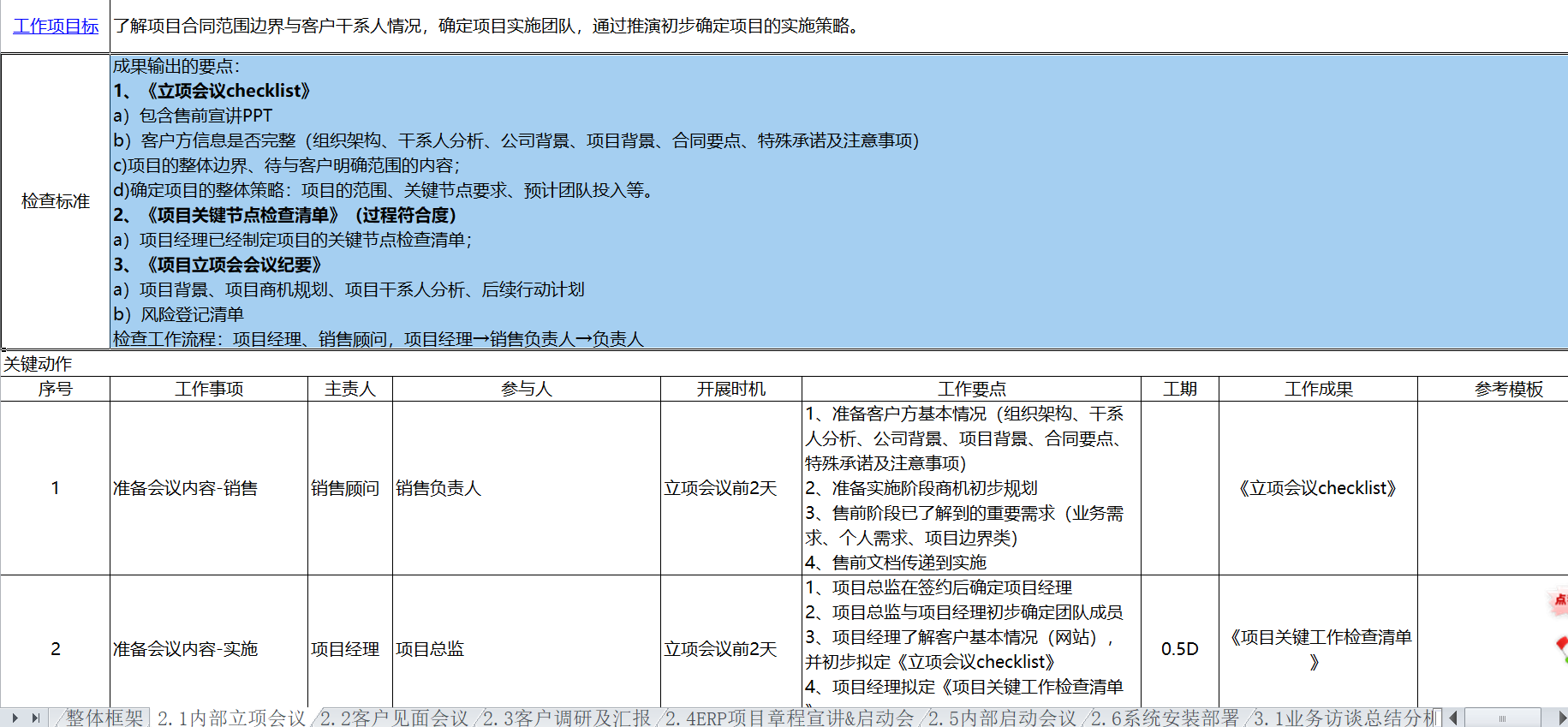 质量管理体系之PMO那点事儿 - 图3
