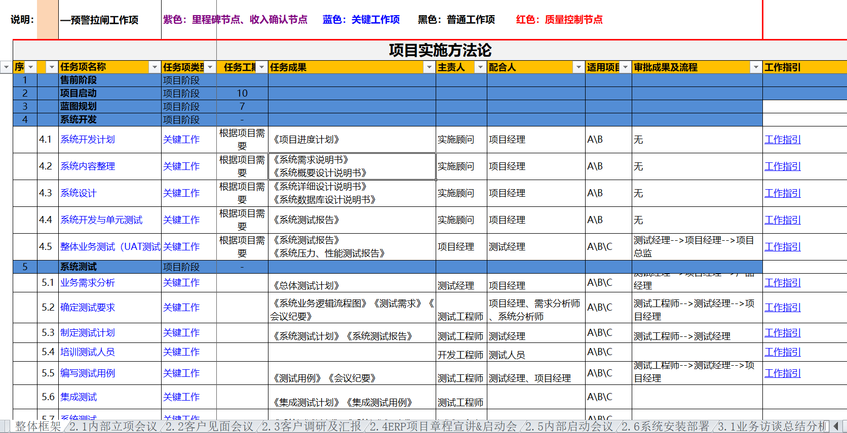 质量管理体系之PMO那点事儿 - 图2
