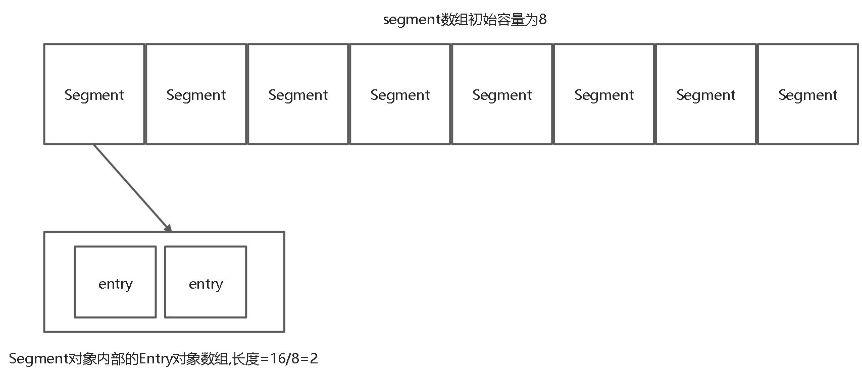 ConcurrentHashMap原理 - 图3