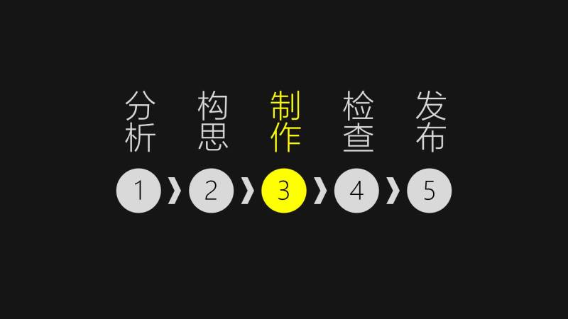 2.2 PPT制作阶段.mp4 (45.94MB)