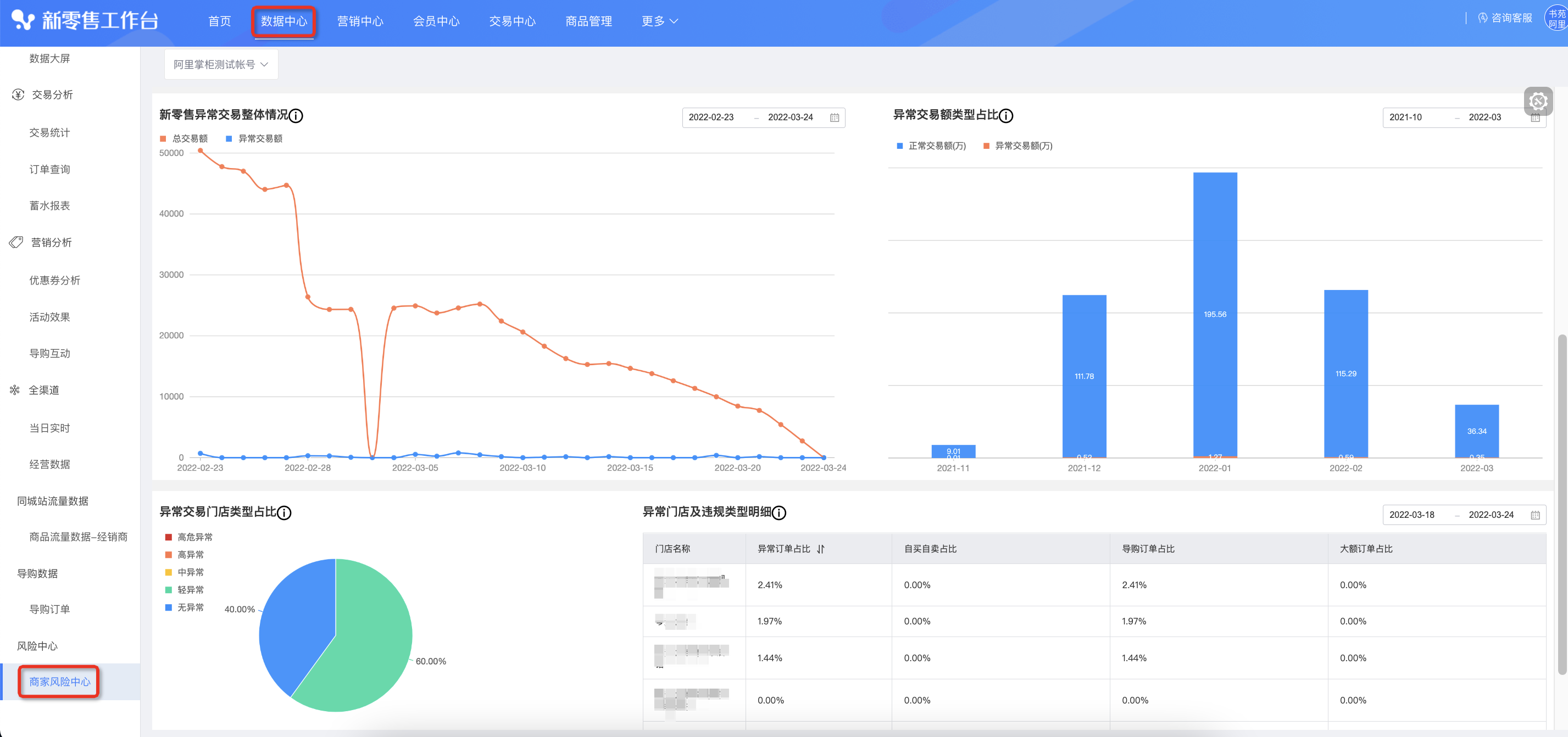 新零售信用分提升攻略 - 图4