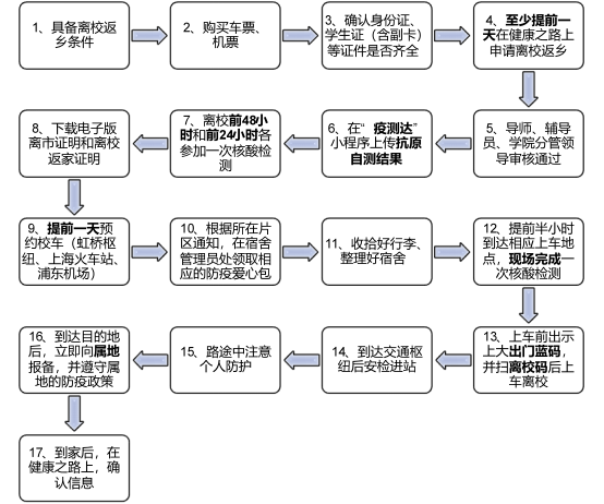 📌离校返乡攻略 - 图2