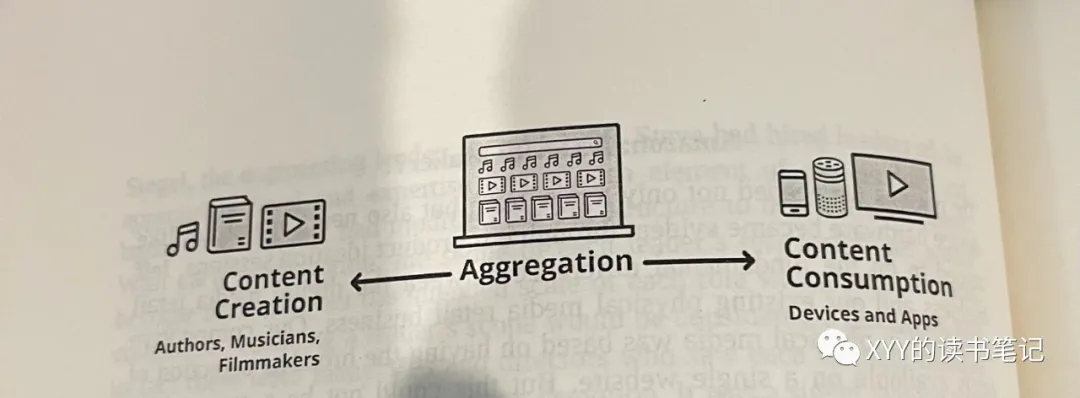 亚马逊管理哲学：从用户的需求出发 - 图3