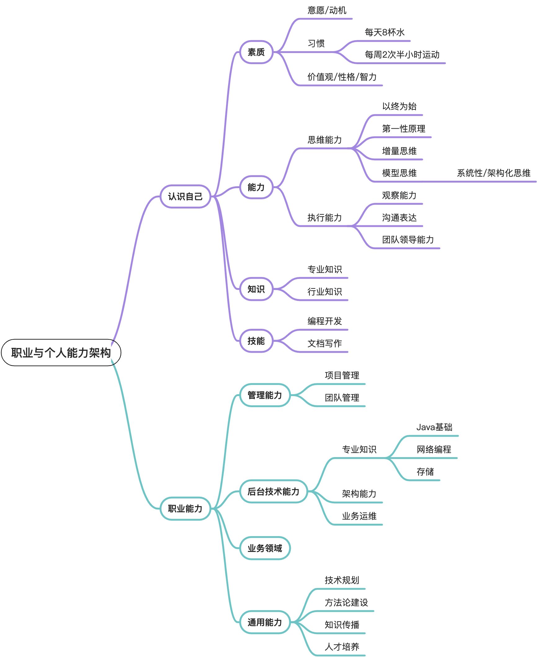 01.26|如何做好个人知识的管理 - 图5