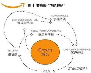 亚马逊管理哲学：从用户的需求出发 - 图2