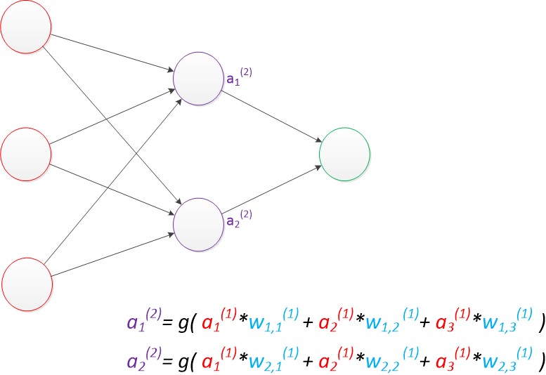 神经网络算法 - 图91