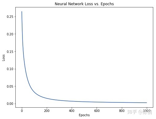 神经网络算法 - 图79
