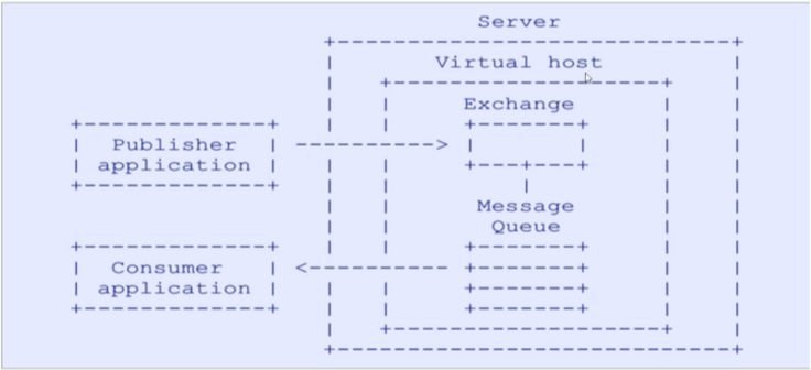78 - RabbitMQ 消息队列 - 图9