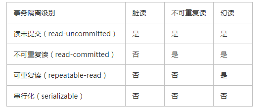 29 - Mysql（多表查询、联表查询、视图、触发器、事务） - 图5