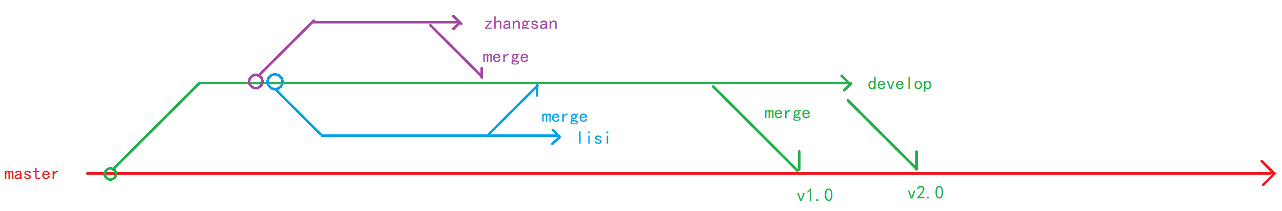 64 -  Git - 图14