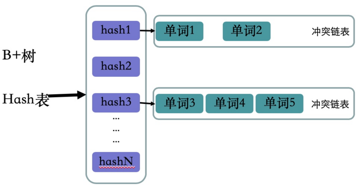 81 - ElasticSearch - 图9