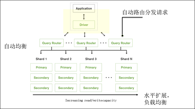 89 - Mongodb - 01 - 安装、命令行语法 - 图6