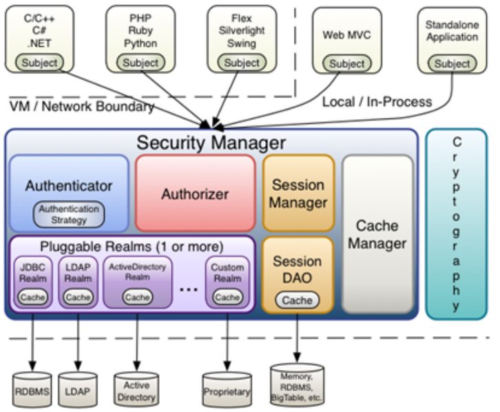 56 - Shiro-基于Springboot - 图3