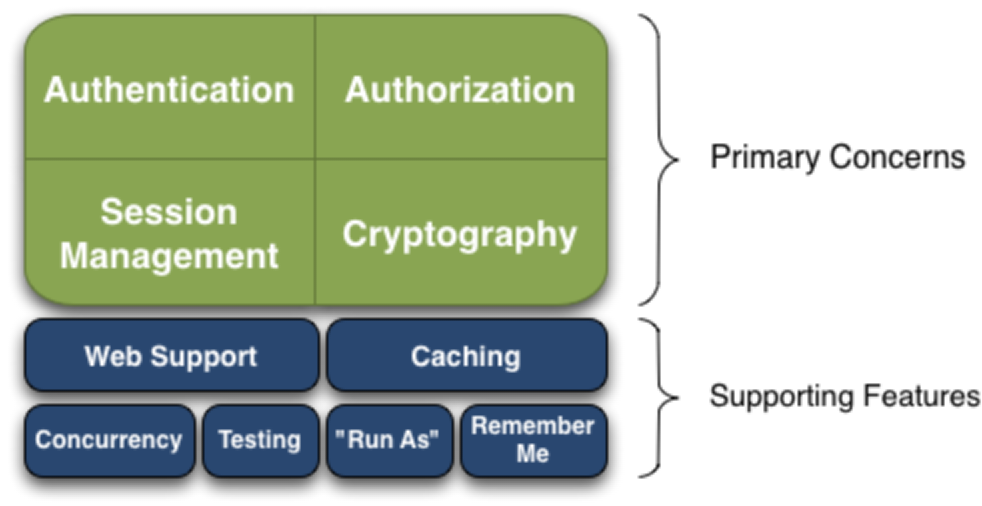 56 - Shiro-基于Springboot - 图1