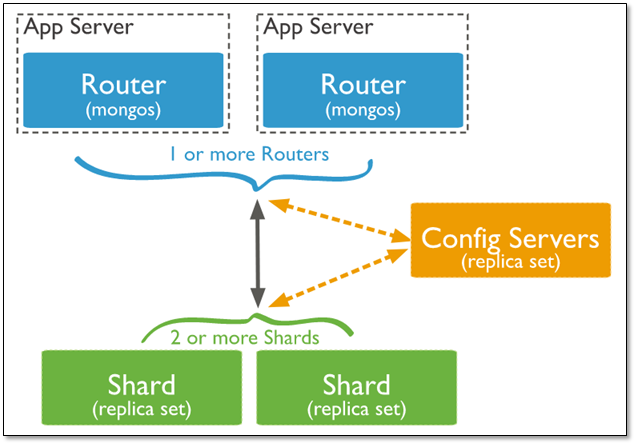 89 - Mongodb - 01 - 安装、命令行语法 - 图7