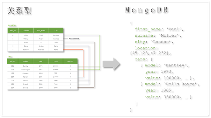 89 - Mongodb - 01 - 安装、命令行语法 - 图2