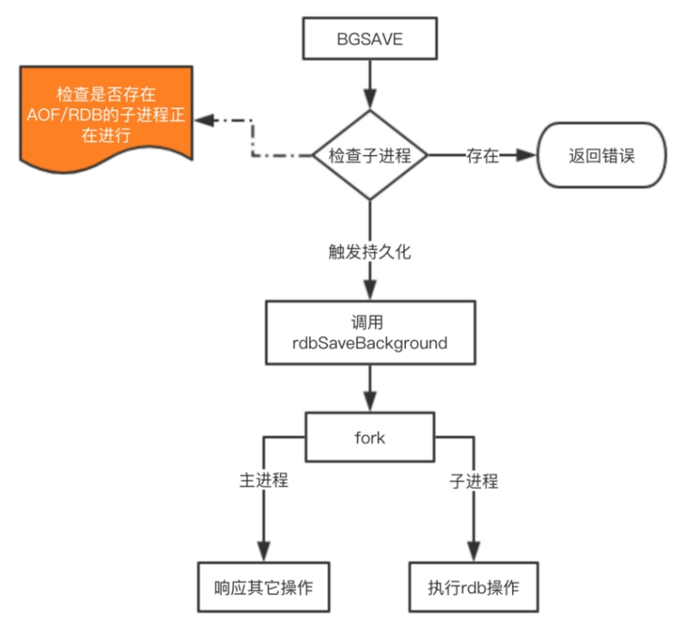 61 - Redis（持久化、主从复制、哨兵模式） - 图2