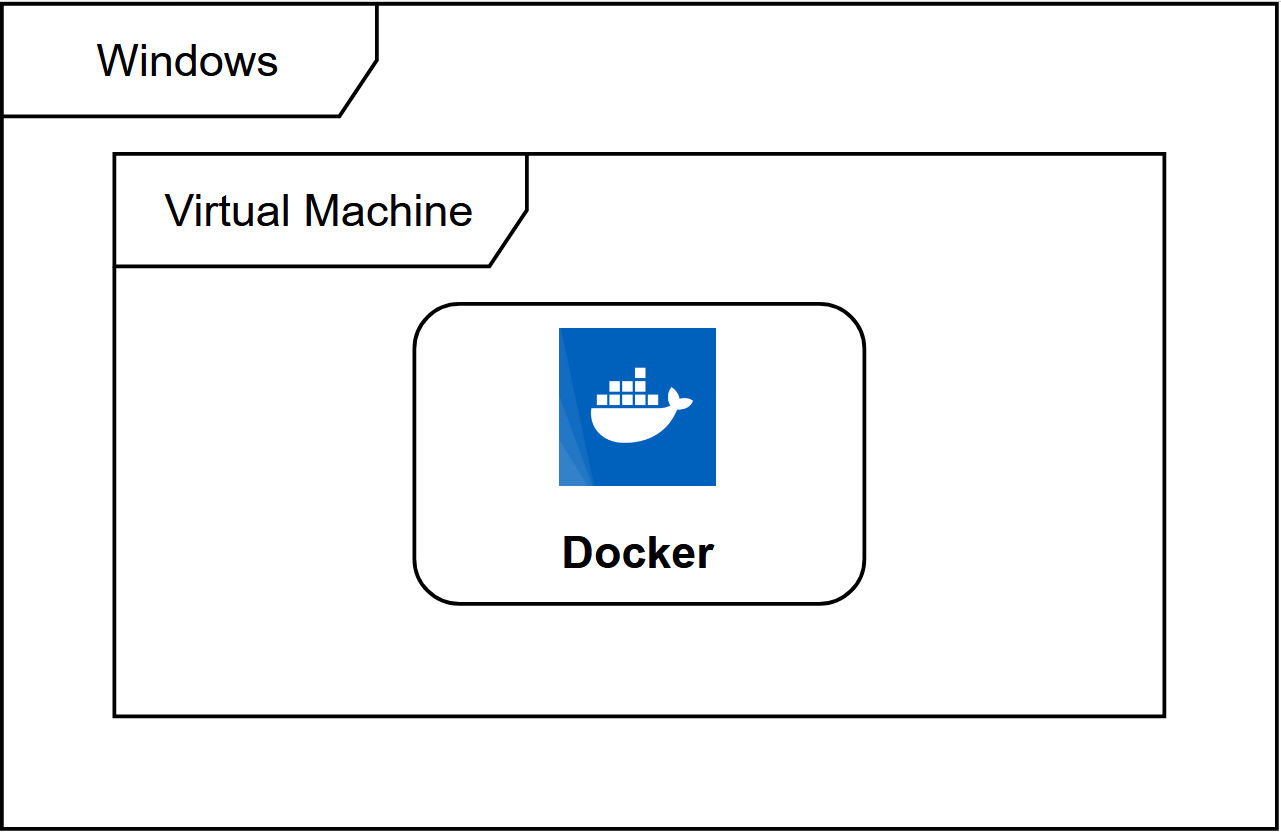 85 - Windows下安装Docker及拉取Redis并启用 - 图1
