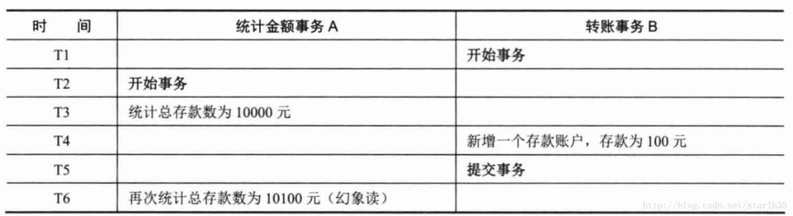48 - Spring - 03 - 事务、注解开发 - 图3