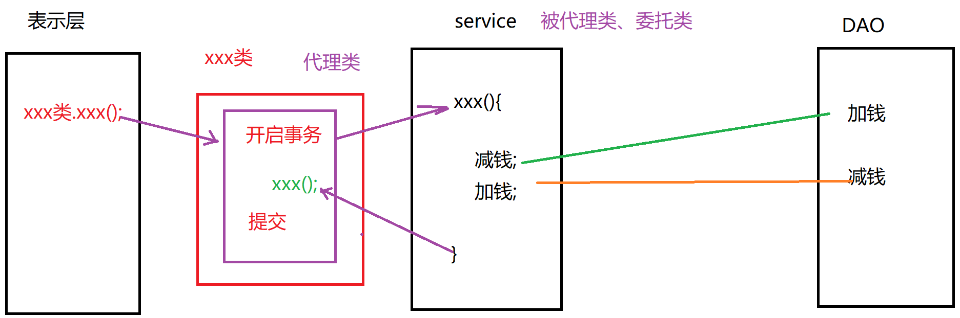 46 - 代理模式 - 图1