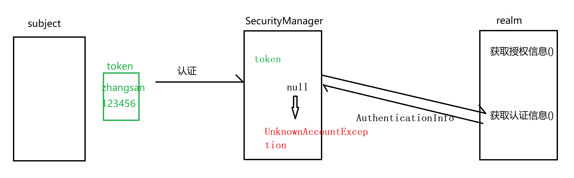 56 - Shiro-基于Springboot - 图5