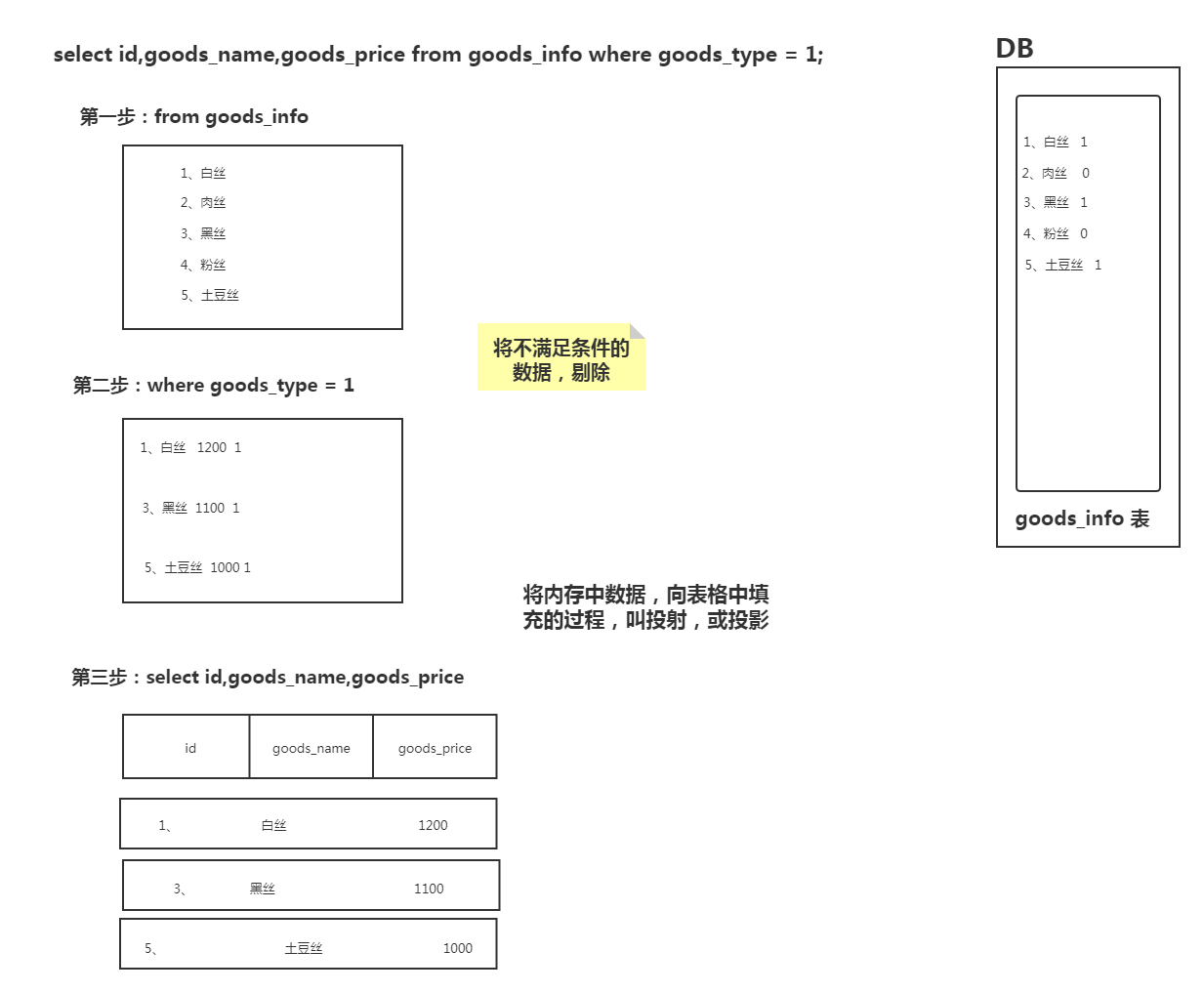 26 - Mysql（DML、DQL、日期函数、字符串函数) - 图1